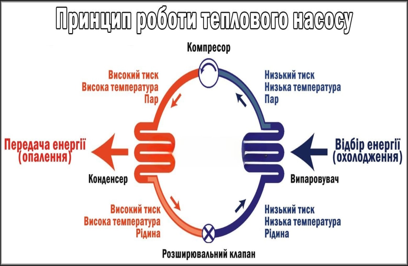 как работает тепловой насос